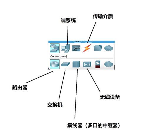 使用Cisco Packet Tracer進行網(wǎng)絡(luò)技術(shù)研發(fā)與網(wǎng)絡(luò)游戲軟件構(gòu)建
