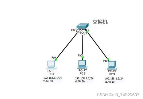 網絡概述 網絡設備詳解