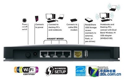 WNDR3700綠色路由 簡易分享與網絡游戲性能全面評測