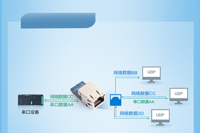 超級網口 網絡設備的“心臟”與未來趨勢