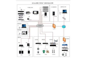 構建智慧校園之聲 河南校園IP網絡廣播系統解決方案
